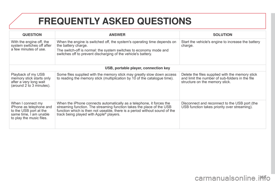 Citroen C4 2014.5 2.G User Guide FREqUENTLY ASKED q UESTIONS
353
q
UESTION
ANSWER SOLUTION
With
the
engine
off,
the
system
switches
off
after
a
few
minutes
of
use.
When
the
engine
i Citroen C4 2014.5 2.G User Guide FREqUENTLY ASKED q UESTIONS
353
q
UESTION
ANSWER SOLUTION
With
the
engine
off,
the
system
switches
off
after
a
few
minutes
of
use.
When
the
engine
i