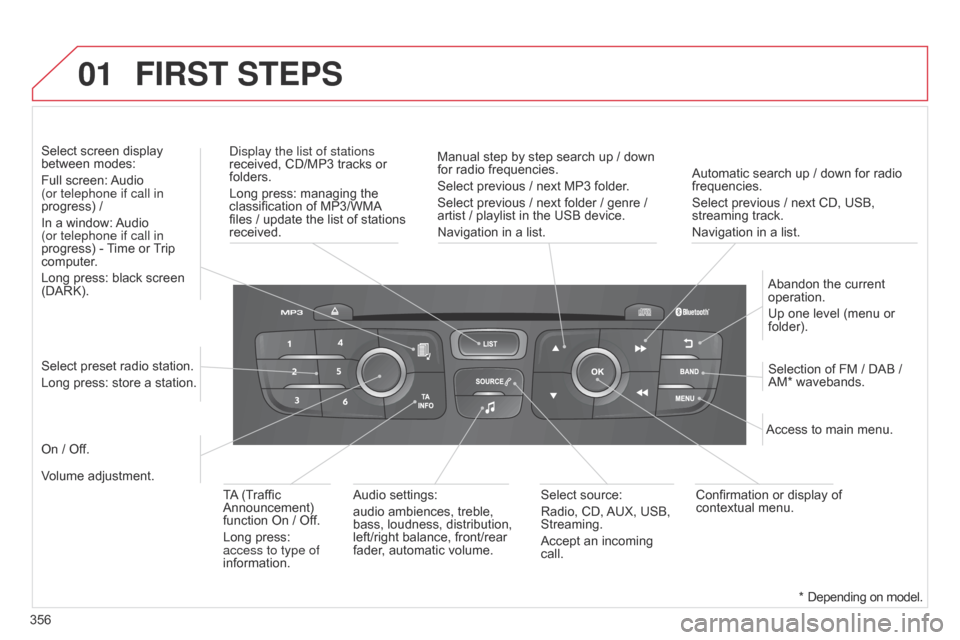 Citroen C4 2014.5 2.G Owners Manual 01
356Automatic search up / down for radio
frequencies.
Select
previous / next CD, USB,
streaming
track.
Navigation in a list.
d
isplay the list of Citroen C4 2014.5 2.G Owners Manual 01
356Automatic search up / down for radio
frequencies.
Select
previous / next CD, USB,
streaming
track.
Navigation in a list.
d
isplay the list of