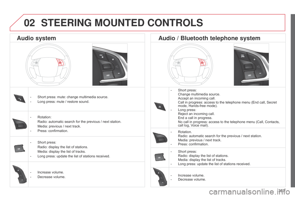 Citroen C4 2014.5 2.G User Guide 357
STEERING MOUNTED CONTROLS
- Short press: Change
 multimedia  source.
 Accept
 an  incoming  call.
 Call
 in  progress:  access  to  the  telephone  menu  (End  Citroen C4 2014.5 2.G User Guide 357
STEERING MOUNTED CONTROLS
- Short press: Change
 multimedia  source.
 Accept
 an  incoming  call.
 Call
 in  progress:  access  to  the  telephone  menu  (End Â