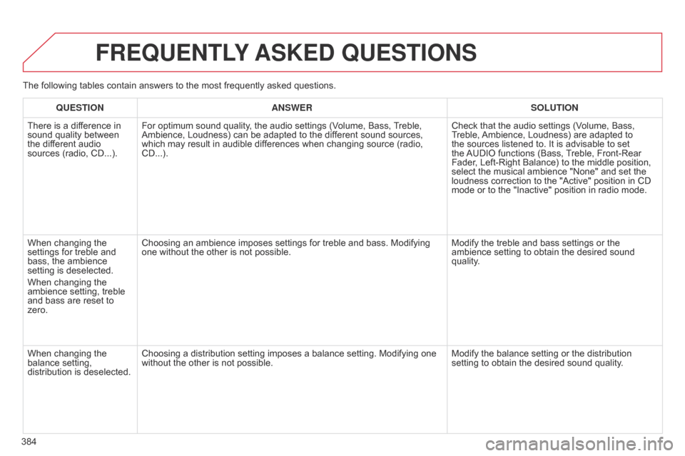Citroen C4 2014.5 2.G Owners Manual 384
FREqUENTLY ASKED q UESTIONS
qUESTION ANSWER SOLUTION
There
Â
is  a  difference  in Â
sound
Â
quality  between Â
the
Â
different  audio Â
sources
 (radio,  CD...). For
 op Citroen C4 2014.5 2.G Owners Manual 384
FREqUENTLY ASKED q UESTIONS
qUESTION ANSWER SOLUTION
There
Â
is  a  difference  in Â
sound
Â
quality  between Â
the
Â
different  audio Â
sources
 (radio,  CD...). For
 op