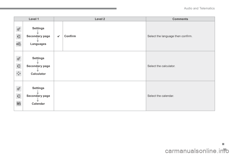 Citroen C4 2014.5 2.G Owners Manual .
 Audio and Telematics 59
Level 1Level 2Comments
Settings
Secondary page
Languages
Confirm Select the language then confirm. 
Settings
Secondary page
Calculator
 Select the calculator. 
Settings
Seco