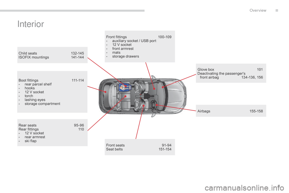 Citroen C4 2014.5 2.G Owners Manual 5
Interior
B o o t fi t t i n g s 111-114
-  r ear   parcel   shelf
-
 
h
 ooks
-
 
1
 2   V   socket
-
 
t
 orch
-
 
l
 ashing   eyes
-
 
s
 torage   compartment
Child
  seats  
1
 32