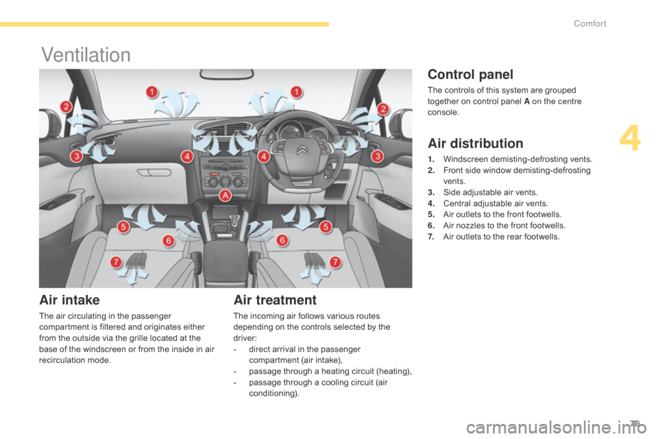 Citroen C4 2014.5 2.G Manual Online 79
Ventilation
Air intake
The air circulating in the passenger compartment   is   filtered   and   originates   either  
f

rom   the   outside   via   the   grille   located   at 