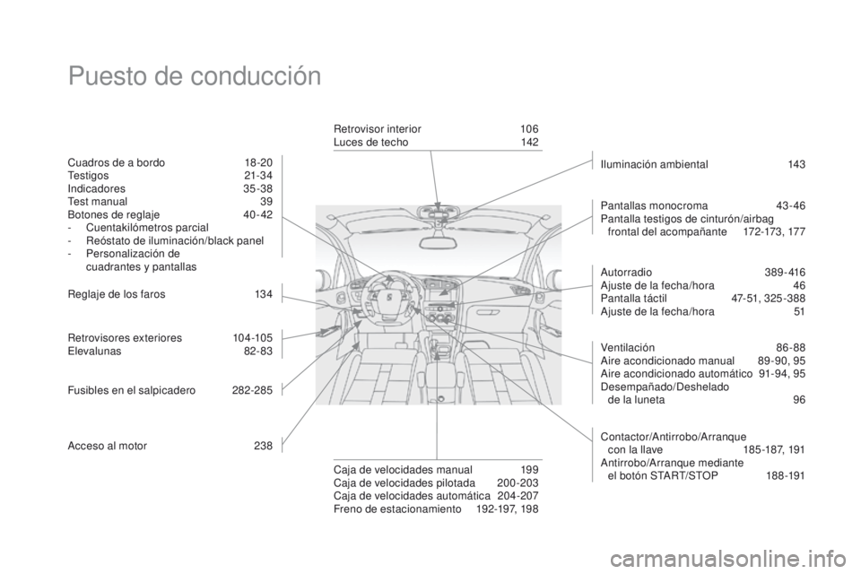 CITROEN DS4 2015  Manuales de Empleo (in Spanish) DS4_es_Chap00b_vue-ensemble_ed02-2015
Puesto de conducción
Cuadros de a bordo 18 -20
Testigos  21-34
Indicadores
 3

5-38
Test manual
 3

9
Botones de reglaje
 4

0- 42
-
 C

uentakilómetros parcial