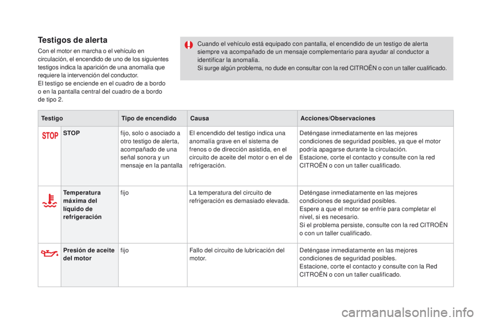 CITROEN DS4 2015  Manuales de Empleo (in Spanish) DS4_es_Chap01_controle-de-marche_ed02-2015
Testigos de alerta
Con el motor en marcha o el vehículo en 
circulación, el encendido de uno de los siguientes 
testigos indica la aparición de una anomal