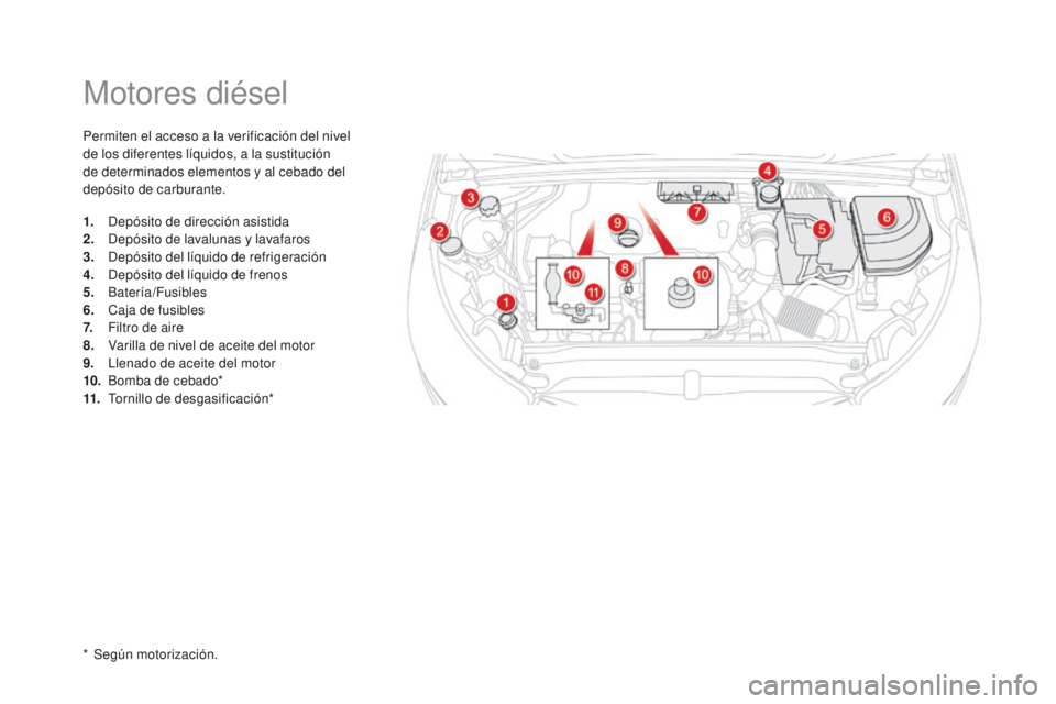 CITROEN DS4 2015  Manuales de Empleo (in Spanish) Motores diésel
Permiten el acceso a la verificación del nivel 
de los diferentes líquidos, a la sustitución 
de determinados elementos y al cebado del 
depósito de carburante.
1.
 D
epósito de d