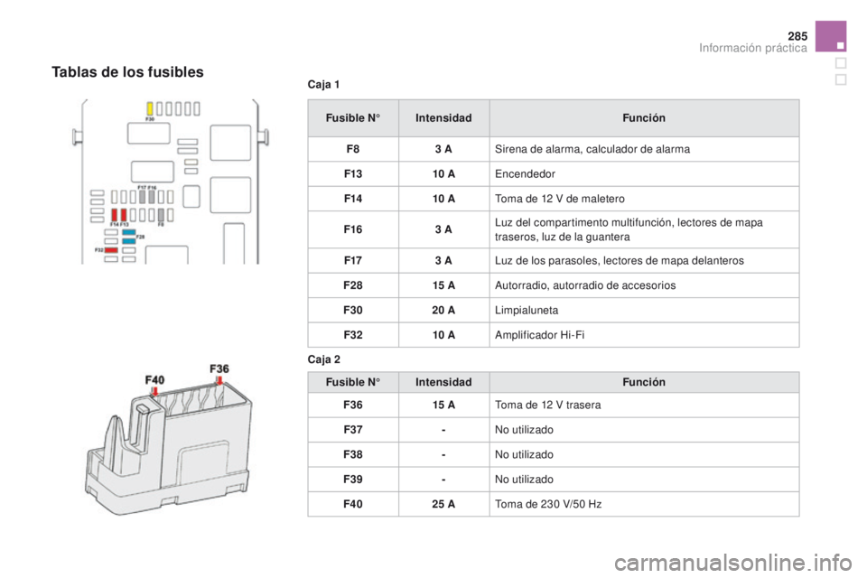CITROEN DS4 2015 Manuales de Empleo (in Spanish) 285
DS4_es_Chap10_info-pratiques_ed02-2015
Caja 1Fusible N° Intensidad Función
F8 3
ASirena de alarma, calculador de alarma
F13 10
AEncendedor
F14 10
AToma de 12
V de maletero
F16 3
ALuz CITROEN DS4 2015 Manuales de Empleo (in Spanish) 285
DS4_es_Chap10_info-pratiques_ed02-2015
Caja 1Fusible N° Intensidad Función
F8 3
ASirena de alarma, calculador de alarma
F13 10
AEncendedor
F14 10
AToma de 12
V de maletero
F16 3
ALuz