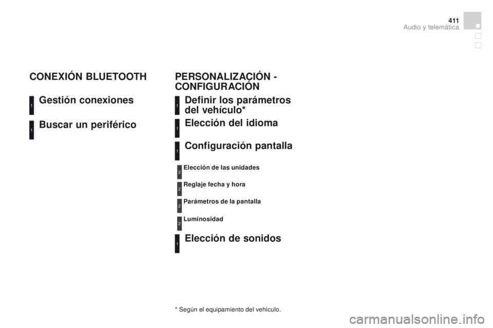 CITROEN DS4 2015 Manuales de Empleo (in Spanish) 4 11
DS4_es_Chap12d_RD5_ed02-2015
Buscar un periférico Gestión conexiones
CONEXI
óN B
LUETOOTH
Definir los parámetros
del vehículo*
Elección de sonidos Elección del idioma
Configuración pant CITROEN DS4 2015 Manuales de Empleo (in Spanish) 4 11
DS4_es_Chap12d_RD5_ed02-2015
Buscar un periférico Gestión conexiones
CONEXI
óN B
LUETOOTH
Definir los parámetros
del vehículo*
Elección de sonidos Elección del idioma
Configuración pant
