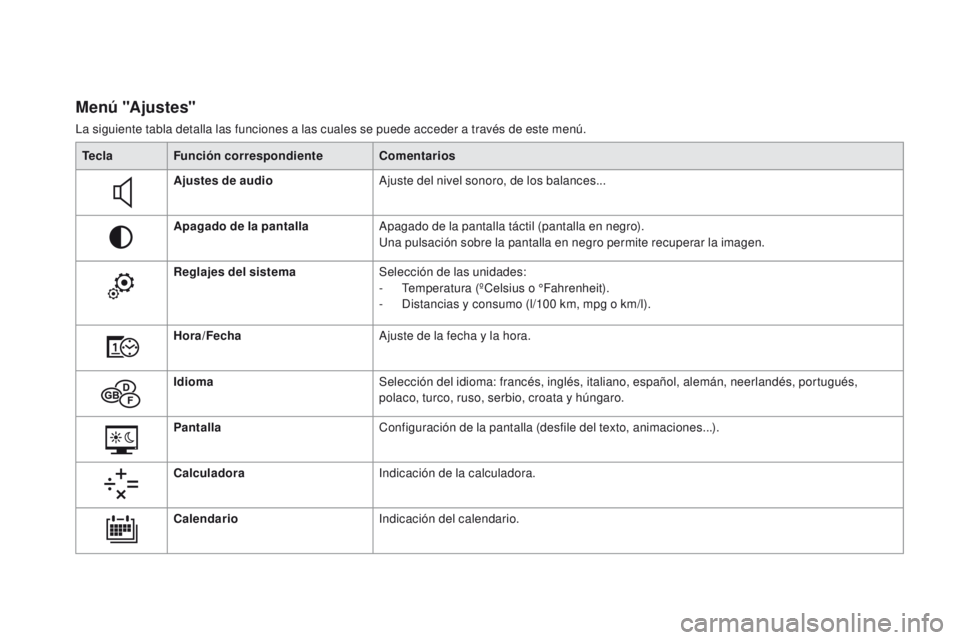 CITROEN DS4 2015  Manuales de Empleo (in Spanish) DS4_es_Chap01_controle-de-marche_ed02-2015
M e n ú "A j u s t e s"
La siguiente tabla detalla las funciones a las cuales se puede acceder a través de este menú.Tecla Función correspondient