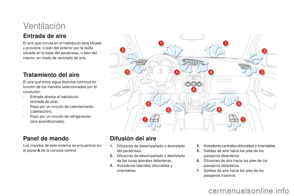 CITROEN DS4 2015 Manuales de Empleo (in Spanish) DS4_es_Chap03_confort_ed02-2015
Ventilac i ón
Entrada de aire
El aire que circula en el habitáculo está filtrado
y proviene, o bien del exterior por la rejilla
situada en la base del parabrisas, CITROEN DS4 2015 Manuales de Empleo (in Spanish) DS4_es_Chap03_confort_ed02-2015
Ventilac i ón
Entrada de aire
El aire que circula en el habitáculo está filtrado
y proviene, o bien del exterior por la rejilla
situada en la base del parabrisas,