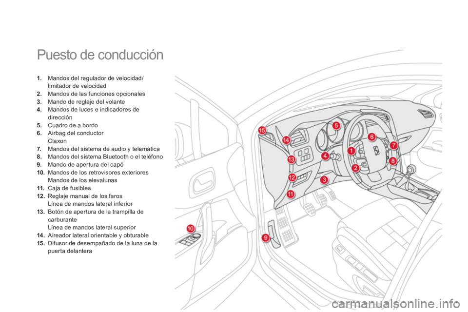 CITROEN DS4 2014  Manuales de Empleo (in Spanish)   Puesto de conducción 
 
 
 
 
1. 
  Mandos del regulador de velocidad/
limitador de velocidad 
   
2. 
  Mandos de las funciones opcionales 
   
3. 
  Mando de reglaje del volante 
   
4. 
  Mandos