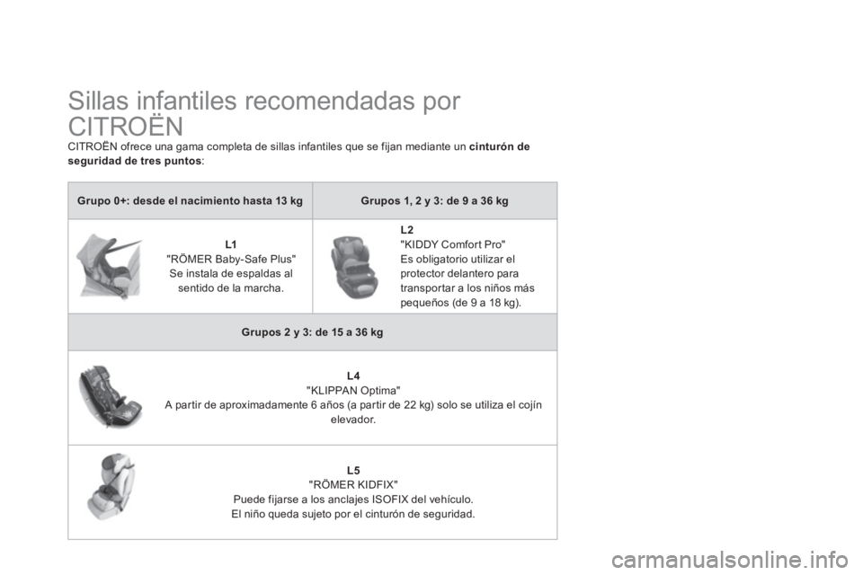CITROEN DS4 2014 Manuales de Empleo (in Spanish)
Sillas infantiles recomendadas por
CITROËN
CITROËN ofrece una gama completa de sillas infantiles que se fijan mediante un cinturón de
seguridad de tres puntos
:
Grup CITROEN DS4 2014 Manuales de Empleo (in Spanish)
Sillas infantiles recomendadas por
CITROËN
CITROËN ofrece una gama completa de sillas infantiles que se fijan mediante un cinturón de
seguridad de tres puntos
:
Grup