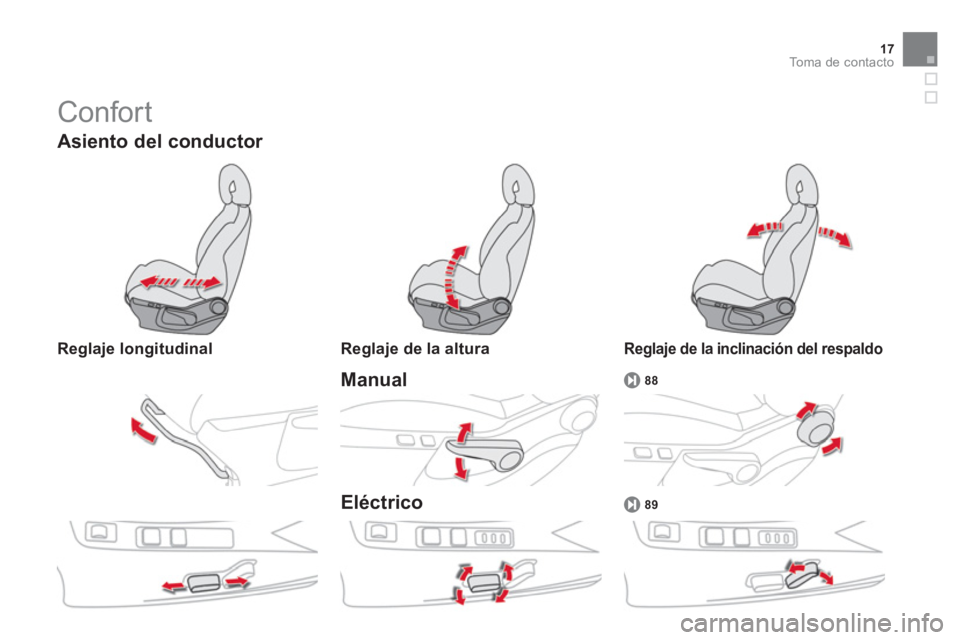CITROEN DS4 2014  Manuales de Empleo (in Spanish) 17To m a  d e  c o n t a c t o
  Confort 
 
 
Manual  
 
88 
 
 
 
 
Asiento del conductor 
 
 
Reglaje longitudinal    
Reglaje de la altura  
 
 
 
Eléctrico 
 
 
Reglaje de la inclinación del res