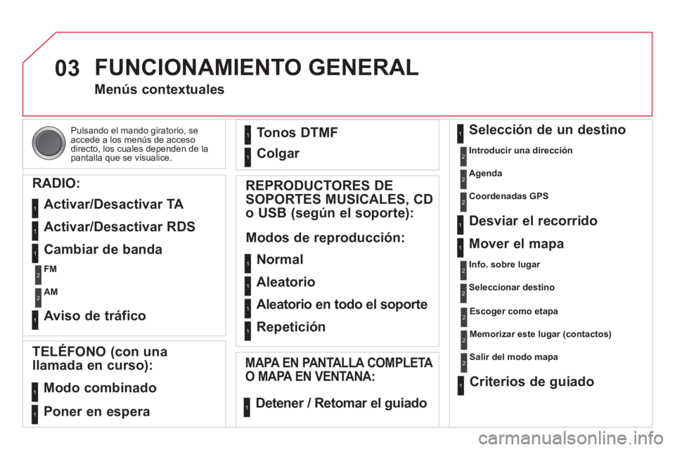 CITROEN DS4 2014 Manuales de Empleo (in Spanish) 03
Pulsando el mando giratorio, se
accede a los menús de acceso
directo, los cuales dependen de la
pantalla que se visualice.
FUNCIONAMIENTO GENERAL
Menús contextuales
R CITROEN DS4 2014 Manuales de Empleo (in Spanish) 03
Pulsando el mando giratorio, se
accede a los menús de acceso
directo, los cuales dependen de la
pantalla que se visualice.
FUNCIONAMIENTO GENERAL
Menús contextuales
R