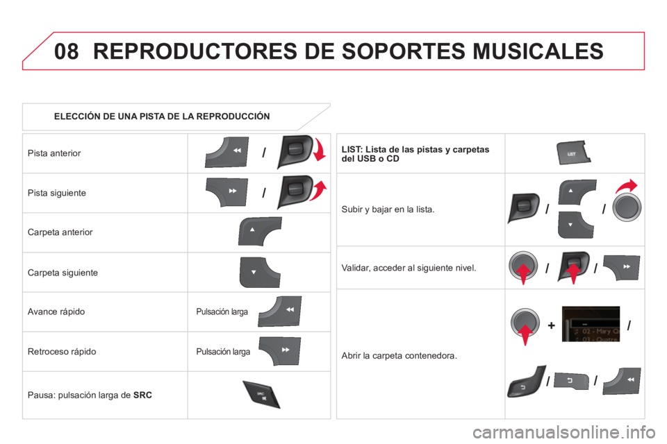CITROEN DS4 2014 Manuales de Empleo (in Spanish) 08
/
/
//
//
// +/
ELECCIÓN DE UNA PISTA DE LA REPRODUCCIÓN
REPRODUCTORES DE SOPORTES MUSICALES
Pista anterior
Pista siguiente
Carpeta anterior
Carpeta siguiente
CITROEN DS4 2014 Manuales de Empleo (in Spanish) 08
/
/
//
//
// +/
ELECCIÓN DE UNA PISTA DE LA REPRODUCCIÓN
REPRODUCTORES DE SOPORTES MUSICALES
Pista anterior
Pista siguiente
Carpeta anterior
Carpeta siguiente