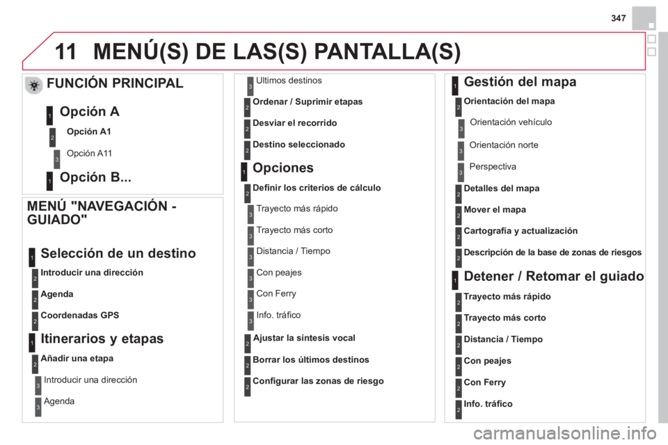 CITROEN DS4 2014 Manuales de Empleo (in Spanish) 11
347
MENÚ(S) DE LAS(S) PANTALLA(S)
MENÚ "NAVEGACIÓN -
GUIADO"
Introducir una dirección
Selección de un destino
Agenda
Coordenadas GPS
Itinerarios y etapa CITROEN DS4 2014 Manuales de Empleo (in Spanish) 11
347
MENÚ(S) DE LAS(S) PANTALLA(S)
MENÚ "NAVEGACIÓN -
GUIADO"
Introducir una dirección
Selección de un destino
Agenda
Coordenadas GPS
Itinerarios y etapa