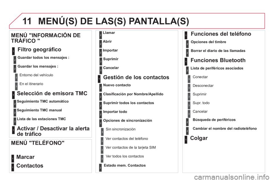 CITROEN DS4 2014 Manuales de Empleo (in Spanish) 11 MENÚ(S) DE LAS(S) PANTALLA(S)
Selección de emisora TMC
Seguimiento TMC automático
Seguimiento TMC manual
Lista de las estaciones TMC
Activar / Desactivar la CITROEN DS4 2014 Manuales de Empleo (in Spanish) 11 MENÚ(S) DE LAS(S) PANTALLA(S)
Selección de emisora TMC
Seguimiento TMC automático
Seguimiento TMC manual
Lista de las estaciones TMC
Activar / Desactivar la