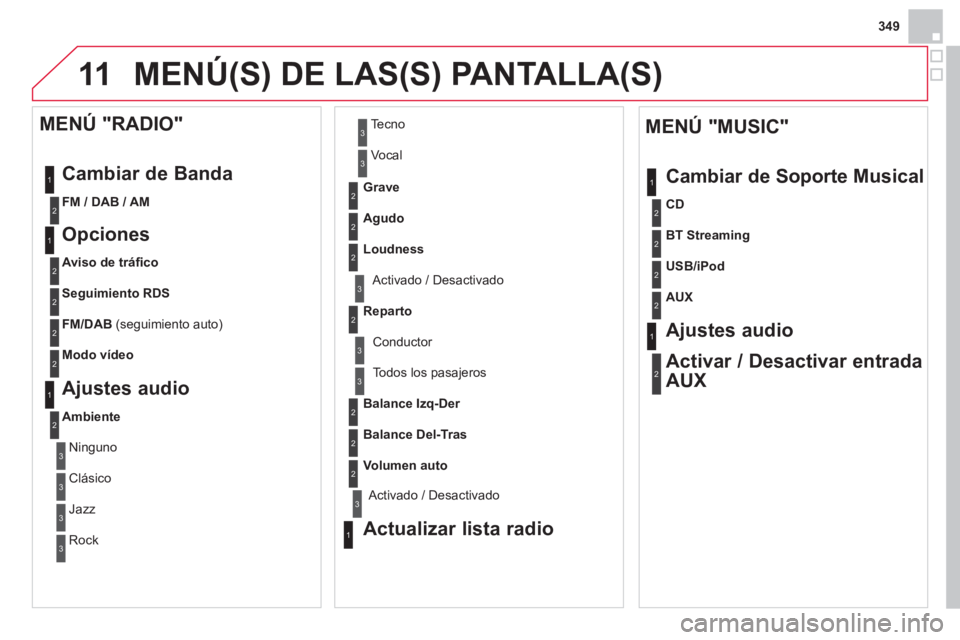 CITROEN DS4 2014  Manuales de Empleo (in Spanish) 11
349
  MENÚ(S) DE LAS(S) PANTALLA(S) 
1
1
2
2
2
2
2
3
3
2
2
2
1
 
 
MENÚ "MUSIC" 
  Cambiar de Soporte Musical 
   
Ajustes audio  
   
Activar / Desactivar entrada 
AUX  
 
Todos los pasajeros 
 