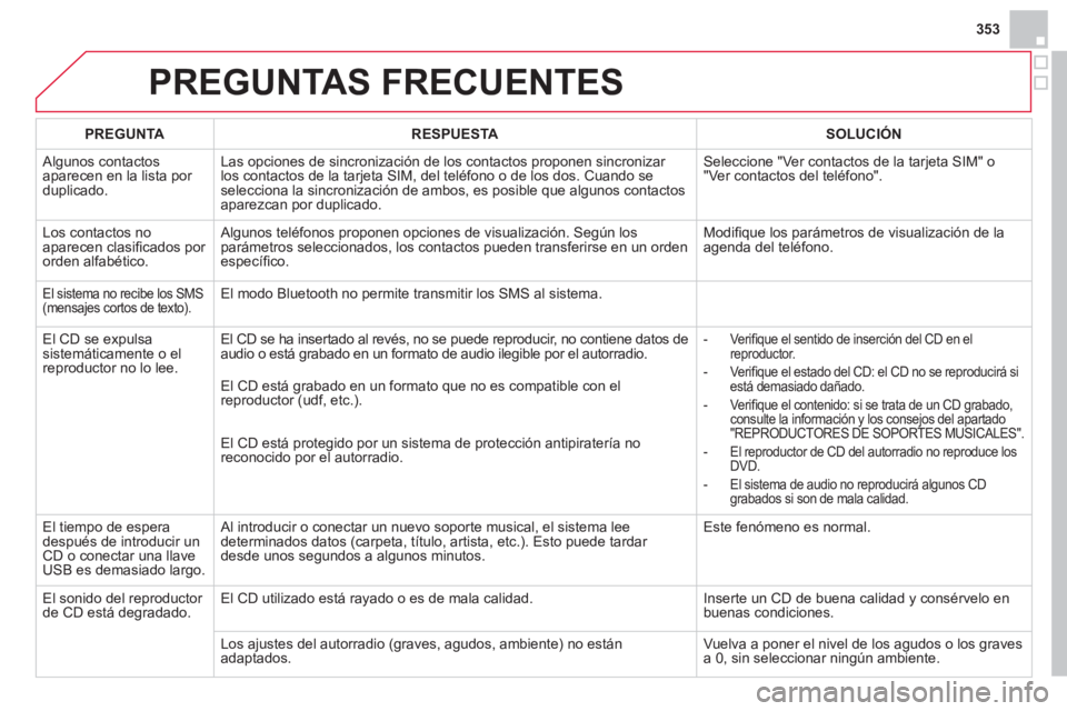 CITROEN DS4 2014  Manuales de Empleo (in Spanish) 353
  PREGUNTAS FRECUENTES 
 
 
 
PREGUNTA 
 
   
 
RESPUESTA 
 
   
 
SOLUCIÓN 
 
 
  Algunos contactos 
aparecen en la lista por 
duplicado.   Las opciones de sincronización de los contactos propo