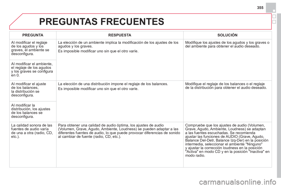 CITROEN DS4 2014  Manuales de Empleo (in Spanish) 355
  PREGUNTAS FRECUENTES 
 
 
 
PREGUNTA 
 
   
 
RESPUESTA 
 
   
 
SOLUCIÓN 
 
 
  Al modiﬁ car el reglaje 
de los agudos y los 
graves, el ambiente se 
desconﬁ gura.   La elección de un amb