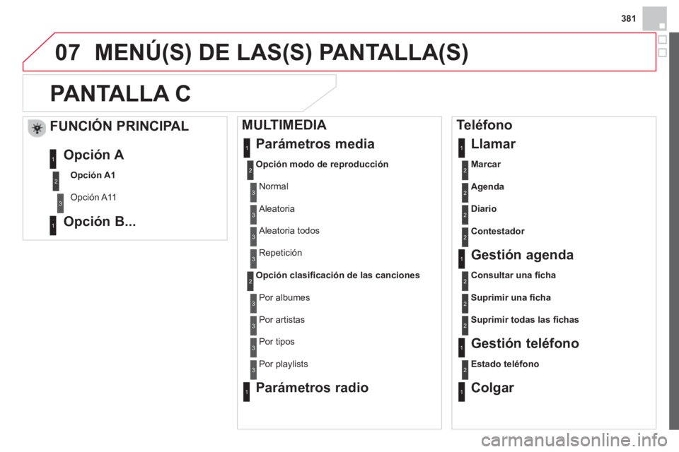 CITROEN DS4 2014  Manuales de Empleo (in Spanish) 381
07  MENÚ(S) DE LAS(S) PANTALLA(S) 
   
 
 
 
 
PANTALLA C 
 
 
 
Marcar 
 2
 
Parámetros media 
 
 
 
Opción modo de reproducción 
 
  Normal 
1
2
3
 
Aleatoria 3
 
Aleatoria todos 3
 
Repetic