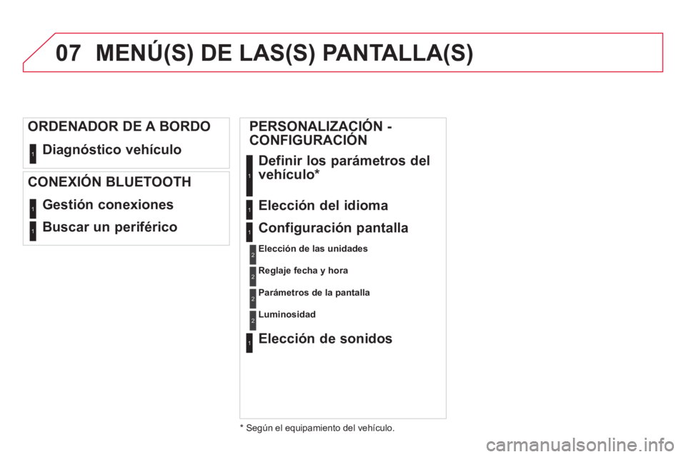 CITROEN DS4 2014  Manuales de Empleo (in Spanish) 07
  Diagnóstico vehículo  1
 
Gestión conexiones 1
 
Buscar un periférico  1
 
 
ORDENADOR DE A BORDO 
   
CONEXIÓN BLUETOOTH 
 
MENÚ(S) DE LAS(S) PANTALLA(S) 
 
 
 
 
 
 
 
PERSONALIZACIÓN - 