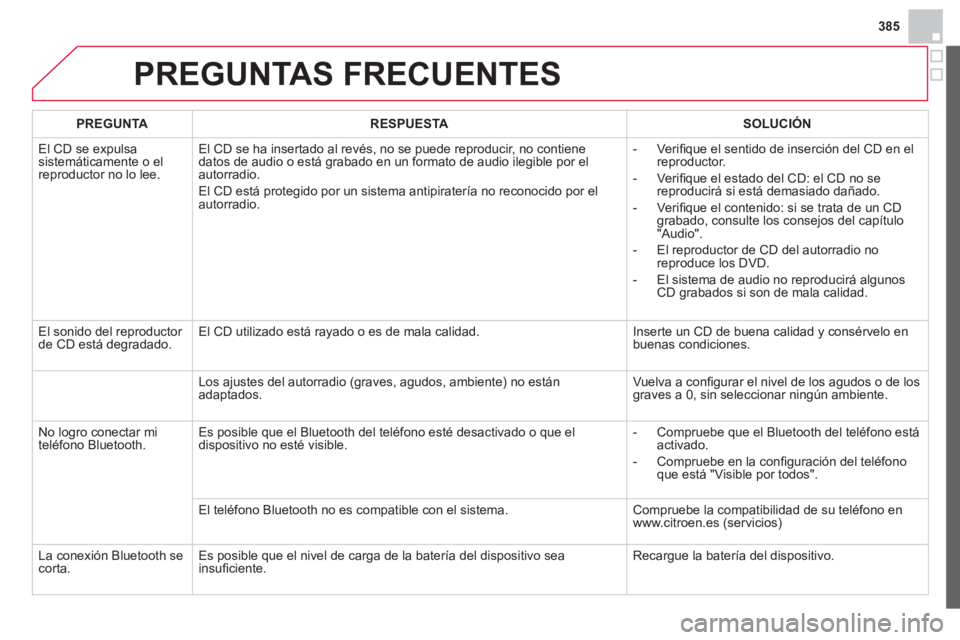 CITROEN DS4 2014  Manuales de Empleo (in Spanish) 385
  PREGUNTAS FRECUENTES 
 
 
 
PREGUNTA 
 
   
 
RESPUESTA 
 
   
 
SOLUCIÓN 
 
 
  El CD se expulsa 
sistemáticamente o el 
reproductor no lo lee.   El CD se ha insertado al revés, no se puede 