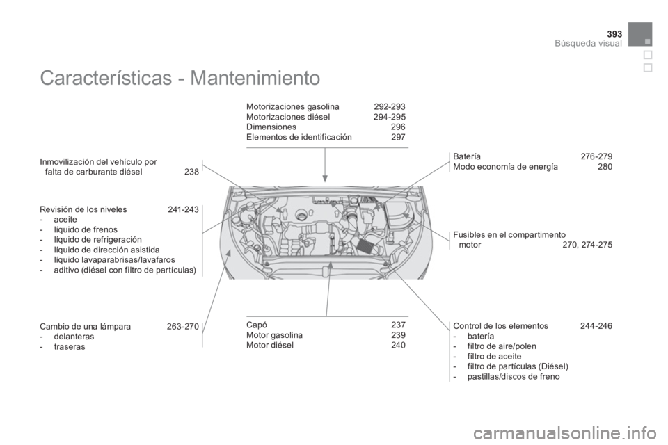 CITROEN DS4 2014  Manuales de Empleo (in Spanish) 393Búsqueda visual
  Características - Mantenimiento  
 
 
Inmovilización del vehículo por 
falta de carburante diésel  238  
   
Revisión de los niveles  241-243 
   
 
-  aceite 
   
-   líqu