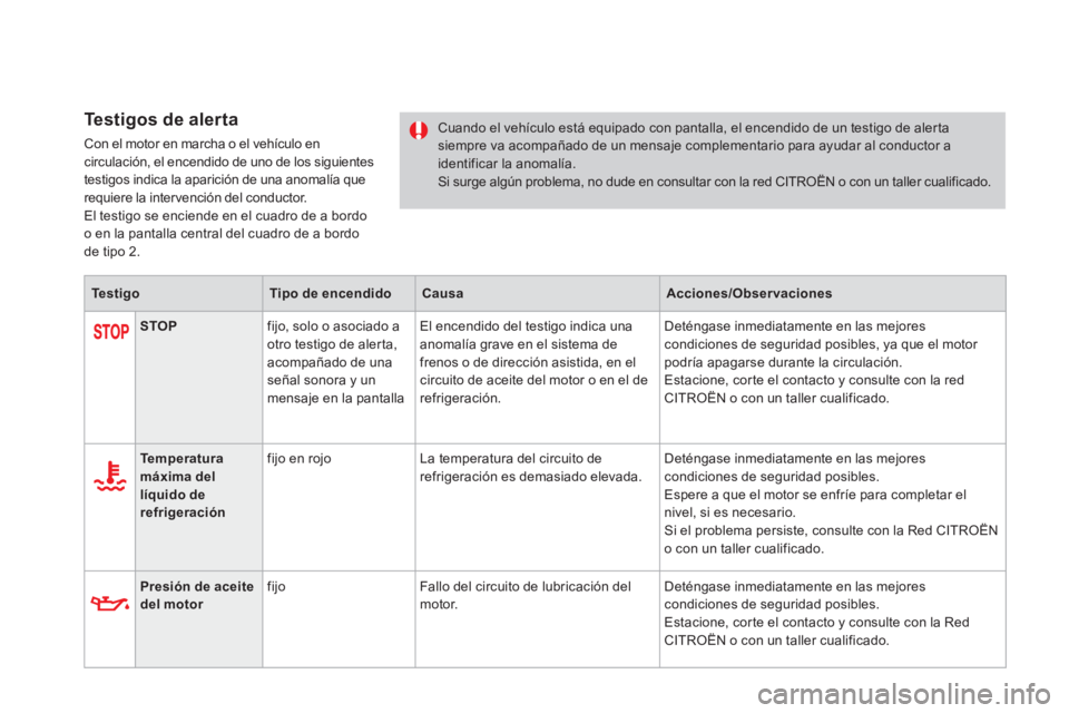 CITROEN DS4 2014  Manuales de Empleo (in Spanish)    
Testigos de alerta 
 
Con el motor en marcha o el vehículo en 
circulación, el encendido de uno de los siguientes 
testigos indica la aparición de una anomalía que 
requiere la inter vención 