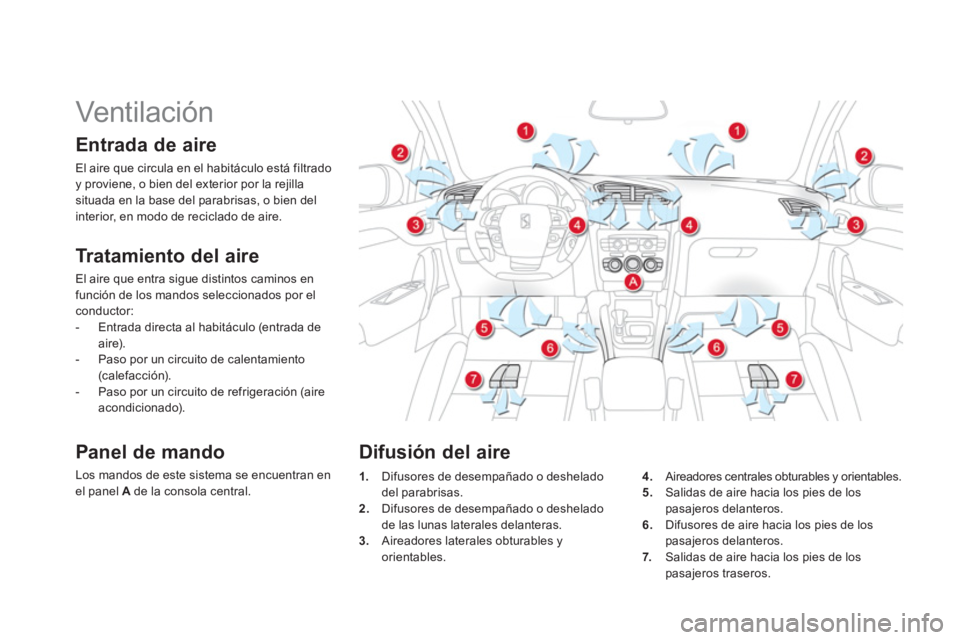 CITROEN DS4 2014  Manuales de Empleo (in Spanish)    
 
 
 
 
 
 
 
Vent ilac i ón  
 
 
Entrada de aire 
 
El aire que circula en el habitáculo está filtrado 
y proviene, o bien del exterior por la rejilla 
situada en la base del parabrisas, o bi
