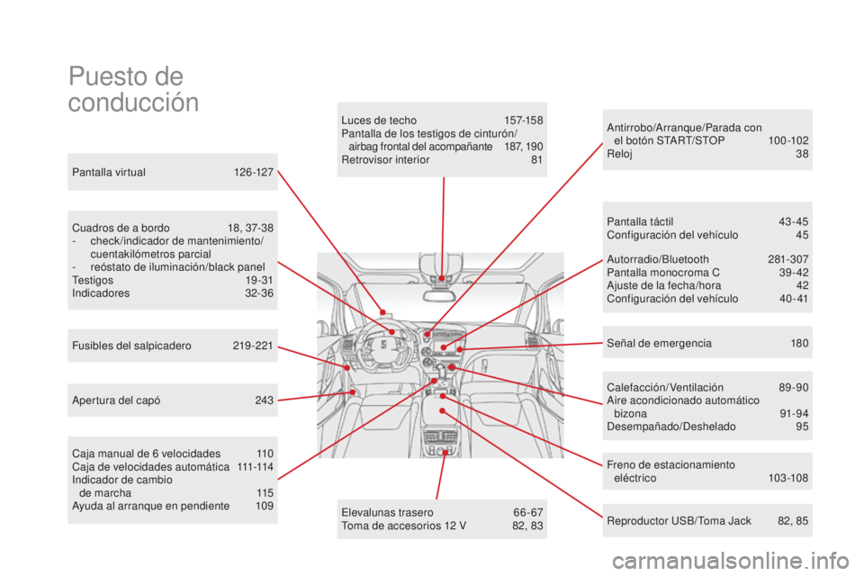 CITROEN DS5 2016  Manuales de Empleo (in Spanish) DS5_es_Chap00b_vue-ensemble_ed02-2015
Pantalla virtual 126-127
Cuadros de a bordo  
1
 8, 37-38
-
 c

heck/indicador de mantenimiento/
cuentakilómetros parcial
-
 r

eóstato de iluminación/black pa