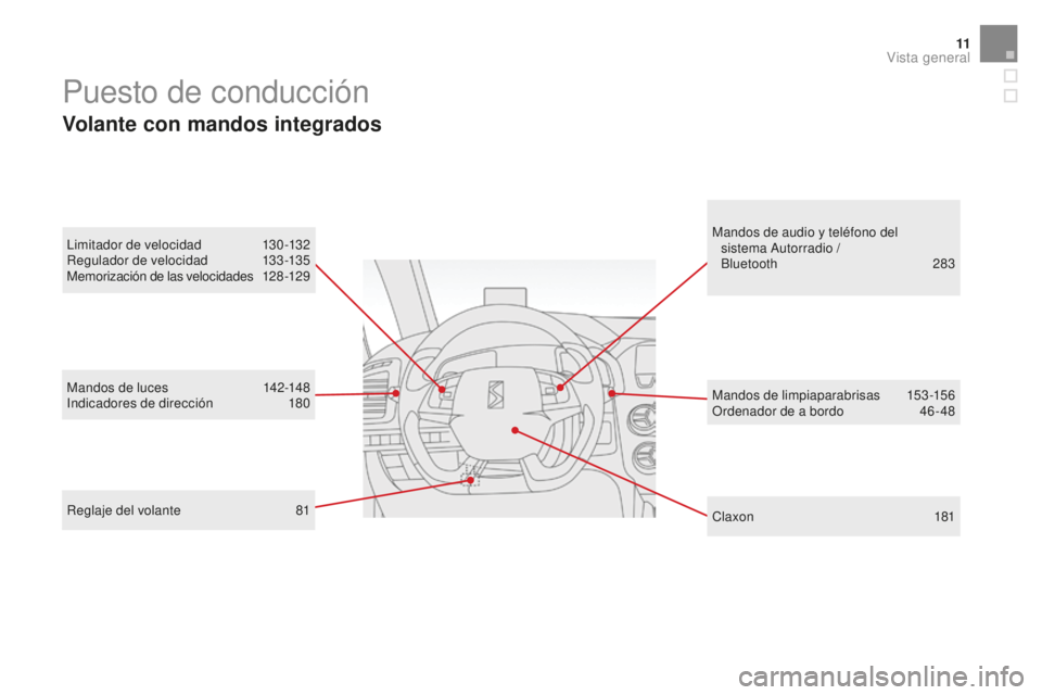 CITROEN DS5 2016  Manuales de Empleo (in Spanish) 11
DS5_es_Chap00b_vue-ensemble_ed02-2015
Mandos de luces 142-148
Indicadores de dirección 1 80 Mandos de limpiaparabrisas 1
53-156
Ordenador de a bordo
 
4
 6 - 48
Puesto de conducción
Volante con m