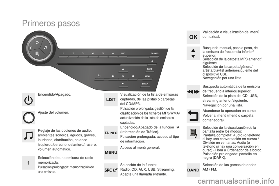 CITROEN DS5 2016  Manuales de Empleo (in Spanish) DS5_es_Chap11d_RD5_ed02-2015
Primeros pasos
Encendido/Apagado.
Ajuste del volumen.
Selección de una emisora de radio 
memorizada.
Pulsación prolongada: memorización de 
una emisora.
Visualización 