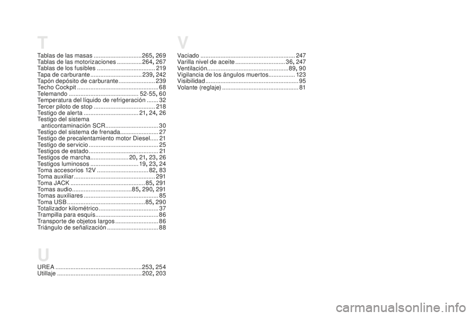 CITROEN DS5 2016  Manuales de Empleo (in Spanish) UREA .................................................... 253, 254
Utillaje ............... .................................... 202, 203
V
u
T
Tablas de las masas .............................26 5, 2