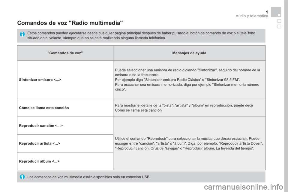 CITROEN DS5 2016  Manuales de Empleo (in Spanish) 9  Audio y telemática 
 
 
 
 
 
 
Comandos de voz "Radio multimedia" 
 
 
Estos comandos pueden ejecutarse desde cualquier página principal después de haber pulsado el botón de comando de voz o e