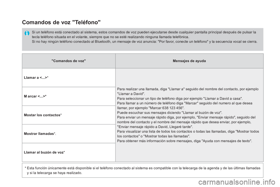 CITROEN DS5 2016  Manuales de Empleo (in Spanish)    
 
"Comandos de voz" 
 
   
 
Mensajes de ayuda 
 
 
   
Llamar a ˂...> 
 
*  
  Para realizar una llamada, diga "Llamar a" seguido del nombre del contacto, por ejemplo 
"Llamar a David". 
Para se