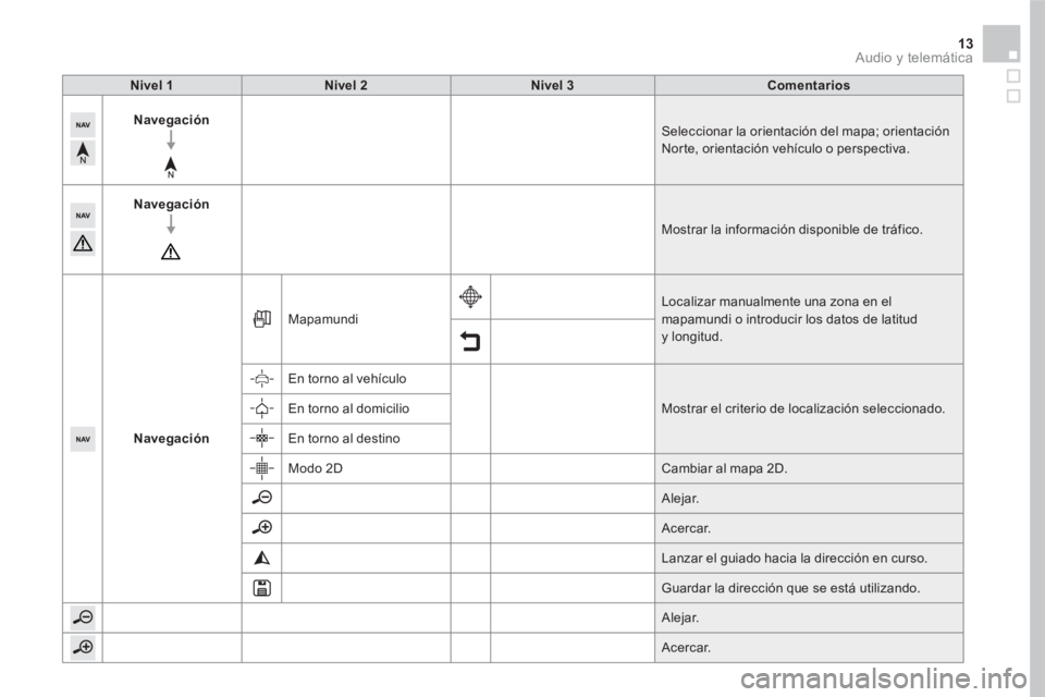 CITROEN DS5 2016  Manuales de Empleo (in Spanish) 13  Audio y telemática 
 
 
Nivel 1 
   
 
Nivel 2 
 
   
 
Nivel 3 
 
   
 
Comentarios 
 
 
   
 
Navegación 
 
 
  Seleccionar la orientación del mapa; orientación 
Norte, orientación vehícul