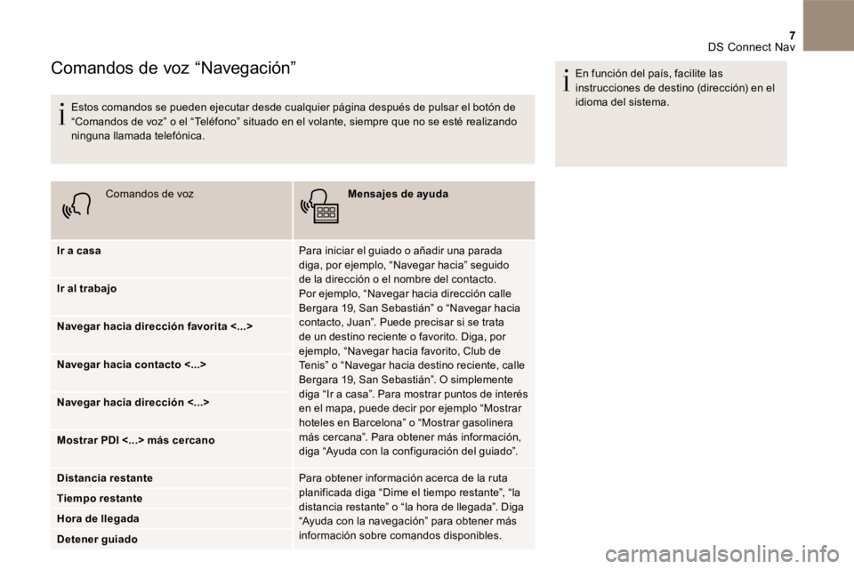 CITROEN DS5 2016 Manuales de Empleo (in Spanish) 7 DS Connect Nav
Comandos de voz “Navegación”
Estos comandos se pueden ejecutar desde cualquier página después de pulsar el botón de “Comandos de voz” o el “Teléfono” situado e CITROEN DS5 2016 Manuales de Empleo (in Spanish) 7 DS Connect Nav
Comandos de voz “Navegación”
Estos comandos se pueden ejecutar desde cualquier página después de pulsar el botón de “Comandos de voz” o el “Teléfono” situado e