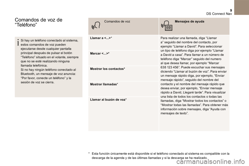 CITROEN DS5 2016  Manuales de Empleo (in Spanish) 9 DS Connect Nav 
Comandos de voz de 
“Teléfono”
      Si  hay  un  teléfono  conectado  al  sistema, estos comandos de voz pueden ejecutarse desde cualquier pantalla principal después de pulsa