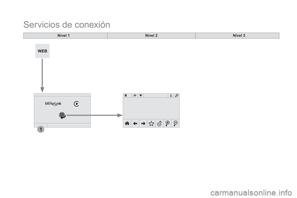 CITROEN DS5 2016 Manuales de Empleo (in Spanish) 1
Servicios de conexión
Nivel 1
Nivel 2
Nivel 3
CITROEN DS5 2016 Manuales de Empleo (in Spanish) 1
Servicios de conexión
Nivel 1
Nivel 2
Nivel 3