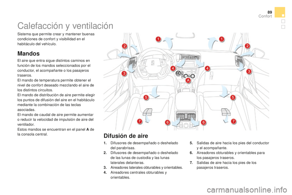 CITROEN DS5 2016  Manuales de Empleo (in Spanish) 89
DS5_es_Chap03_confort_ed02-2015
Calefacción y ventilación
Mandos
El aire que entra sigue distintos caminos en 
función de los mandos seleccionados por el 
conductor, el acompañante o los pasaje