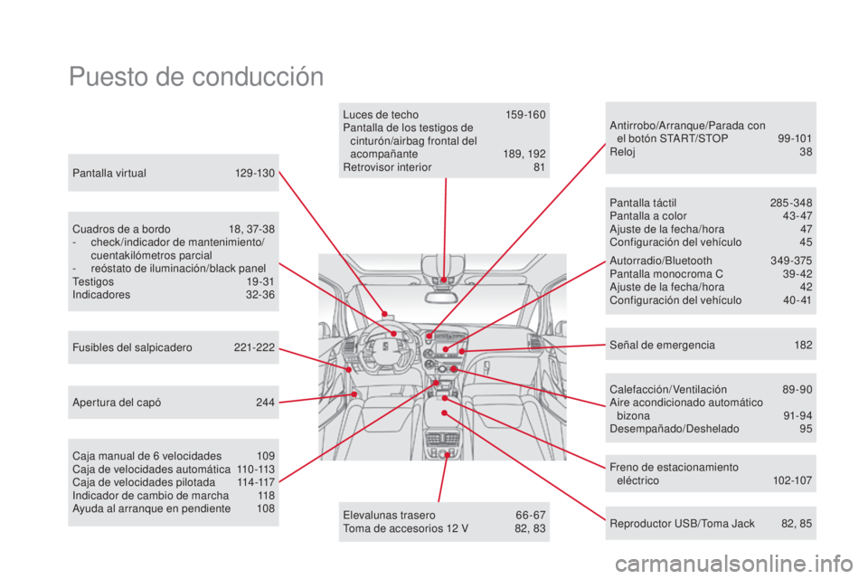 CITROEN DS5 2015  Manuales de Empleo (in Spanish) Pantalla virtual 129-130
Cuadros de a bordo  
1
 8, 37-38
-
 c

heck/indicador de mantenimiento/
cuentakilómetros parcial
-
 r

eóstato de iluminación/black panel
Testigos
 

19-31
Indicadores
 

3