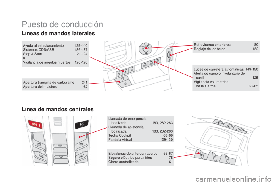 CITROEN DS5 2015  Manuales de Empleo (in Spanish) Puesto de conducción
Luces de carretera automáticas 149 -150
Alerta de cambio involuntario de  c ar r il
 

125
Vigilancia volumétrica   de la alarma
 6

3-65
Elevalunas delanteros/traseros
 6

6-6