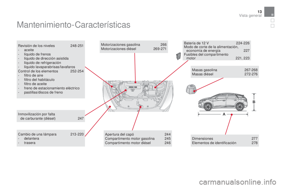 CITROEN DS5 2015  Manuales de Empleo (in Spanish) 13
Mantenimiento-Características
Revisión de los niveles 248 -251
-   aceite
-
 
l
 íquido de frenos
-
 
l
 íquido de dirección asistida
-
 
l
 íquido de refrigeración
-
 l

íquido lavaparabri