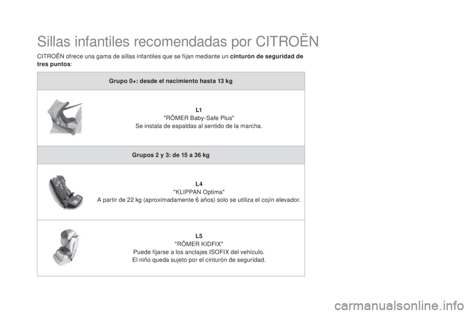CITROEN DS5 2015 Manuales de Empleo (in Spanish) DS5_es_Chap06_securite-enfants_ed01-2015
Grupo 0+: desde el nacimiento hasta 13 kg
L1
"
RÖMER Baby-Safe Plus"
Se instala de espaldas al sentido de la marcha.
Grupos 2
y 3: de 15 a 36 CITROEN DS5 2015 Manuales de Empleo (in Spanish) DS5_es_Chap06_securite-enfants_ed01-2015
Grupo 0+: desde el nacimiento hasta 13 kg
L1
"
RÖMER Baby-Safe Plus"
Se instala de espaldas al sentido de la marcha.
Grupos 2
y 3: de 15 a 36