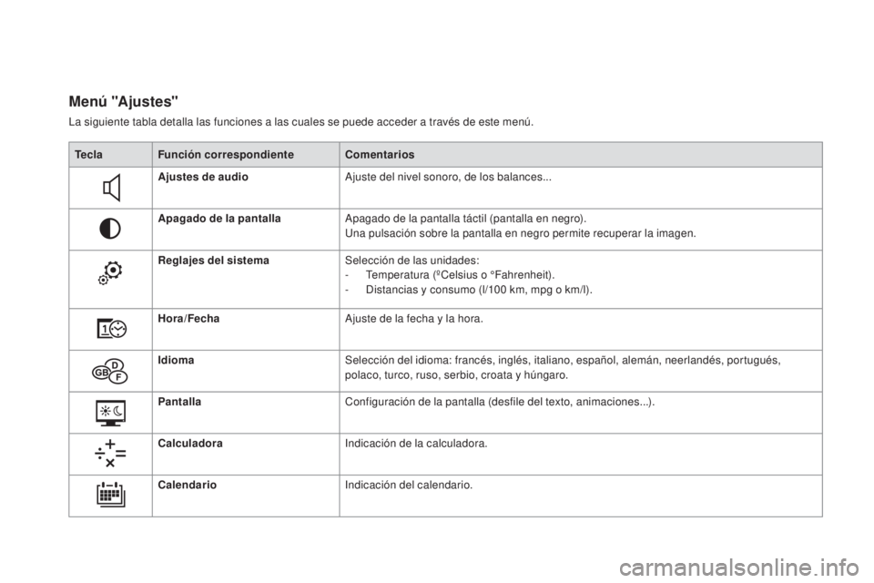 CITROEN DS5 2015  Manuales de Empleo (in Spanish) DS5_es_Chap01_controle-de-marche_ed01-2015
M e n ú "A j u s t e s"
La siguiente tabla detalla las funciones a las cuales se puede acceder a través de este menú.Tecla Función correspondient