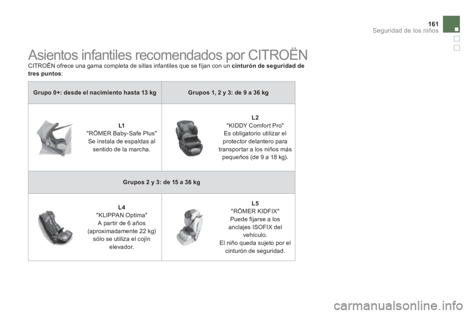CITROEN DS5 2013  Manuales de Empleo (in Spanish) 161Seguridad de los niños
Grupo 0+: desde el nacimiento hasta 13 kgGrupos 1, 2 y 3: de 9 a 36 kg
   
 
 L1  
"RÖMER Baby-Safe Plus" Se instala de espaldas al sentido de la marcha.     
 
 
L2 "KIDDY