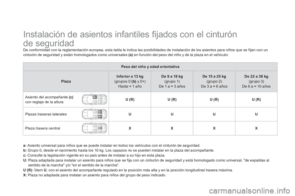CITROEN DS5 2013  Manuales de Empleo (in Spanish)    
 
 
 
 
 
 
 
 
 
 
 
 
 
Instalación de asientos infantiles ﬁ jados con el cinturón 
de seguridad 
De conformidad con la reglamentación europea, esta tabla le indica las posibilidades de ins