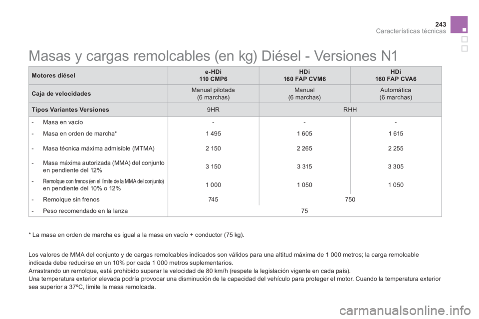 CITROEN DS5 2013  Manuales de Empleo (in Spanish) 243Características técnicas
   * La masa en orden de marcha es igual a la masa en vacío + conductor (75 kg).  
   
Los valores de MMA del conjunto y de cargas remolcables indicados son v
álidos pa