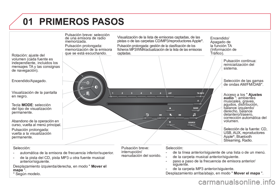 CITROEN DS5 2013  Manuales de Empleo (in Spanish) 01  PRIMEROS PASOS
Pulsación breve: selección de una emisora de radiomemorizada.
Pulsación prolongada:
memorización de la emisoraque se está escuchando.   
Encendido
/Apagado de
la función TA (I